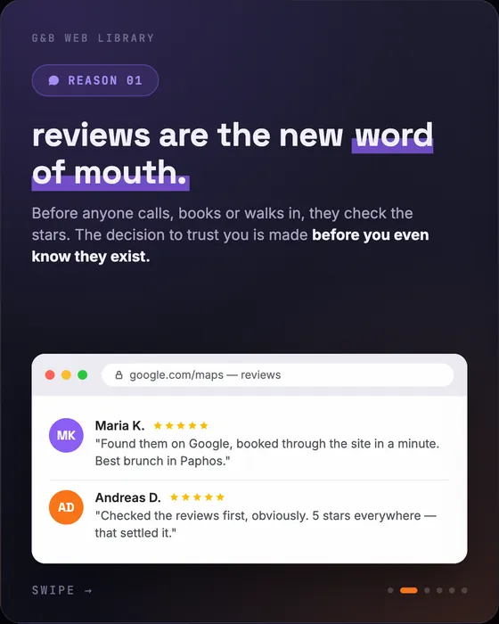 Your best reviews are invisible on Google, slide 2 of 6
