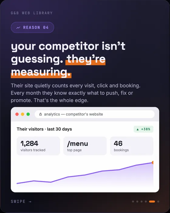 Your best reviews are invisible on Google, slide 5 of 6